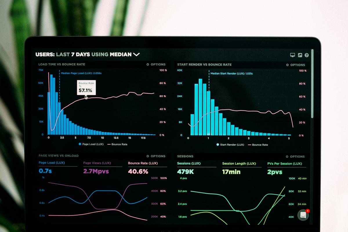 A computer screen displaying various performance metrics and graphs for application optimization